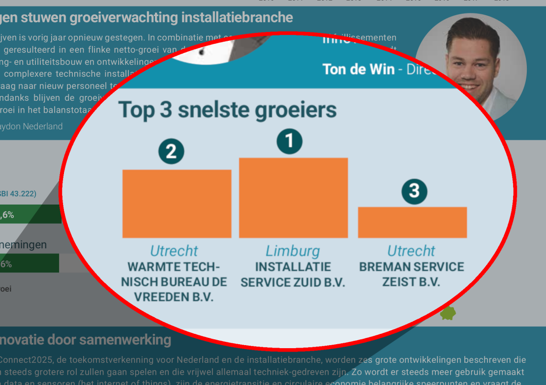 de vreeden op tweede plek snelgroeiende installatiebedrijven