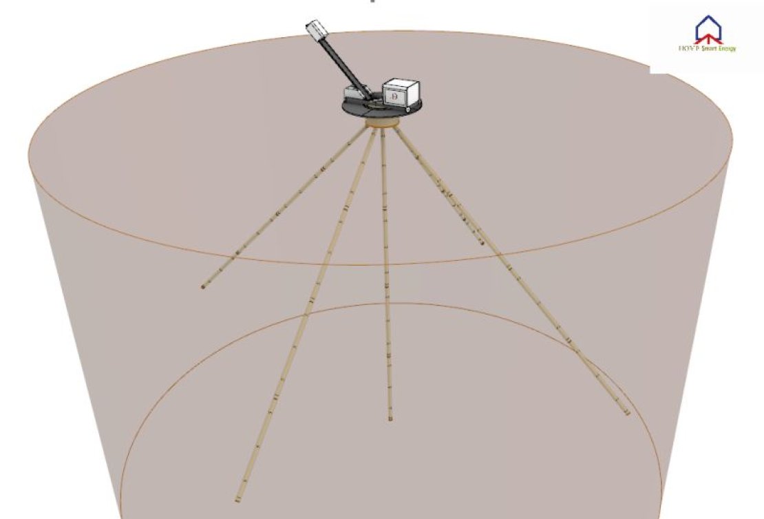 subsidie voor duurzaam project home smart energy
